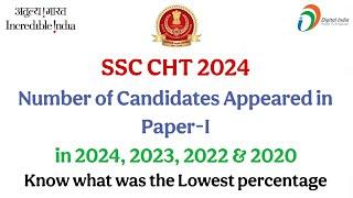 #SSCCHT2024 Paper-I: Attendance