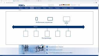 Встроенное ПО СКУД PERCo-Web