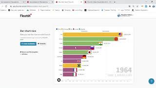 Вебинар "Практика онлайн-инструментов". Мадина Гайназарова