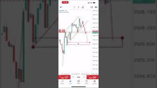 EASY $1 to $10,000 FLIPPING XAUUSD  Simple Forex Trading using MARKET DYNAMICS