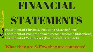 The Financial Statements & their Relationship / Connection | Explained with Examples