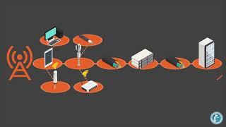 Communication Sector Dependencies