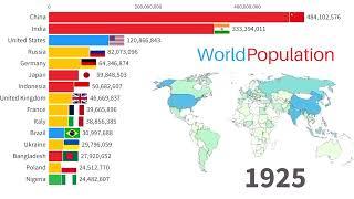 World Population 10000 BC - 2021 (adjusted to present day boundaries)