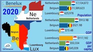 Half-century development of Benelux (Belgium-Netherlands-Luxembourg)