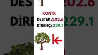 DOAS KONTR NUHCM KAYSE Destek Direnç Noktaları - Borsa  #borsa #teknikanaliz #hisse #bist100