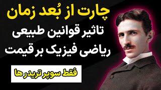 روش سوپر تریدر ها بهترین روش تحلیل تکنیکال چارت با قوانین ریاضی فیزیک از بعد زمان به مارکت نگاه کنید