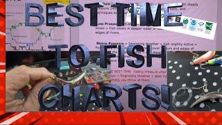 THE BEST TIME TO STEELHEAD AND SALMON FISH IN RIVERS, CATCH MORE FISH WITH THE FREE FISHING CHARTS