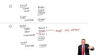 The Statement of Financial Position and Income Statement (part a) - ACCA (FA) lectures