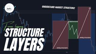 How To Trade Market Structure On Any Timeframe | (Structure Layers) - JeaFx