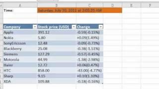 The best way to monitor any prices in real time