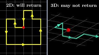 Random walks in 2D and 3D are fundamentally different (Markov chains approach)