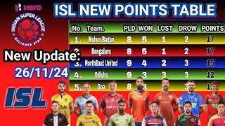 ISL 2024 Points Table Today Update 26/11/24| isl points table 2024-25 |ISL 2024