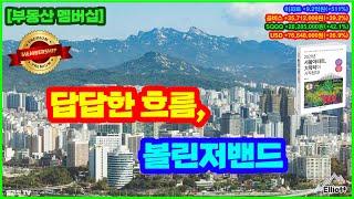 [부동산클럽] 볼린저밴드