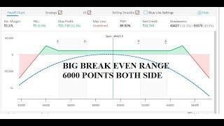 BANK NIFTY NO LOSS STRATEGY | RATIO SPREAD 1414 | ADJUSTMENTS DISCUSSED| 5-10% REGULAR INCOME |