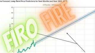 FIRO CRYPTO? Where To Buy Firo PLUS The FIRO Crypto Price Predictions 2021