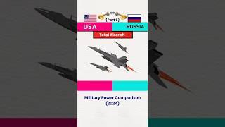 USA Vs Russia Military Power 2024 #usavsrussia #shortvideo