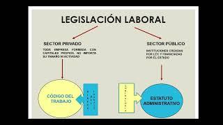 INTRODUCCION A LEGISLACION LABORAL