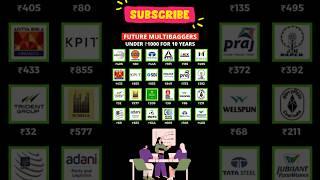 multibagger stocks for 2024 | multibagger stocks | multibagger stocks to buy now #stocks