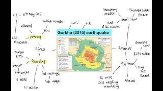 GCSE | Gorkha, Nepal (2015) earthquake | AQA