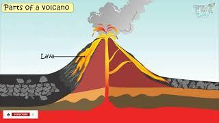 Volcano | Parts of Volcano | Science