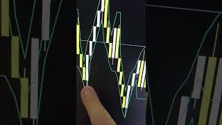 Que setup sensacional de assertividade. % Hoje #trader #daytrade #comosertradercompoucodinheiro