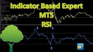 How to Code an Expert Advisor Using an Indicator - Simple RSI Overbought - for MT5