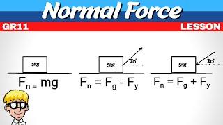 Grade 11 Newton Laws: Look out for normal force