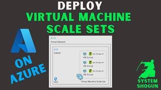 Deploy Load Balancer & Azure Virtual Machine Scale Sets in 10 Minutes