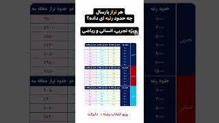 هر تراز در کنکور پارسال چه رتبه ای داده؟