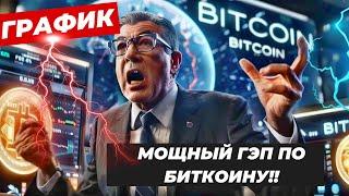 МОЩНЫЙ ГЭП ПО БИТКОИНУ!! ТРЕЙДЕРЫ США ПОКА НЕЙТРАЛЬНЫ!! РОЗНИЦА МОЛЧИТ НО ДЕНЕГ БУДЕТ БОЛЬШЕ!!