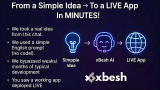 Full xBesh Review + Demo + Upgrades (OTOs) + Bonuses | xBesh AI Review | xBesh Review