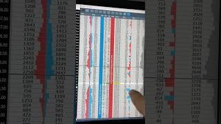 Orderflow entries are better than candlestick entries !