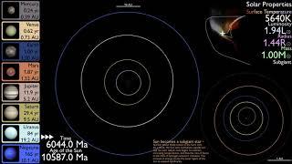 History and Future of the Solar System