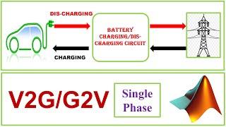 MATLAB Simulation of V2G, G2V Operation in Electric Vehicle Charger (Single Phase Model).