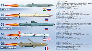 Top 10 Deadliest & Most Powerful Cruise Missiles in the World