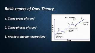 Dow Theory - Part 1