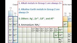 Ch. 2 - Nomenclature