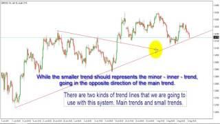 Profitable Forex Strategy Trendline Breakout and Fibonacci / gcm forex analiz