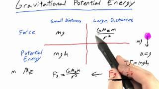 General Gravitational Potential Energy - Intro to Physics