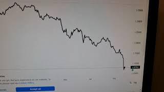THE POUND PLUNGES TO A LOW NOT SEEN SINCE 1984!!!