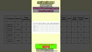 HARTRON Data Entry Operator vacancies 2024#notification #india #hr