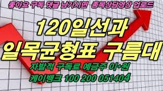한일단조ㅣ방위산업ㅣ전쟁ㅣ이스라엘 이란ㅣ120일선과 일목균형표 구름대 돌파의 중요성