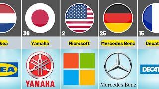 Best Employers in the World