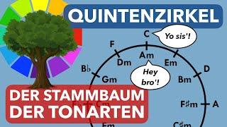 Der Quintenzirkel: Stammbaum der Tonarten | Tonleitern, Vorzeichen, Stufenakkorde, Merksätze