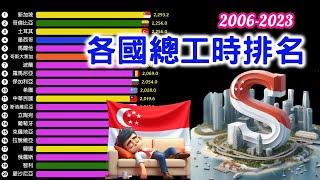 過勞鬼島在哪裡?  年總工時最長的國家 | 各國勞工總工時排名 | 2006-2023