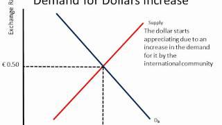 Floating Exchange Rates and Fixed Exchange Rates