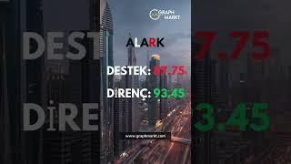 Alark Hisse Analizi Destek ve Dirençler #borsa #hisse #teknikanaliz #bist100