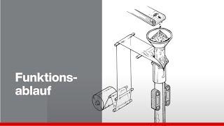 Vertical form, fill, and seal machine | Functional Sequence | SEW-EURODRIVE