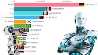 World's Biggest Manufacturing Countries In The World 1960 - 2023