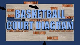 Basketball Court Parts Explained